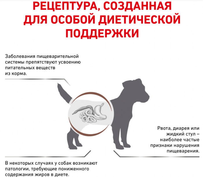 Роял 1,0 кг GASTROINTESTINAL LOW FAT SMALL DOG S