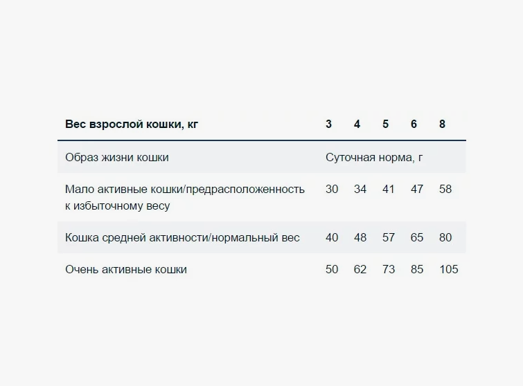 Monge Cat 100 гр URINARI