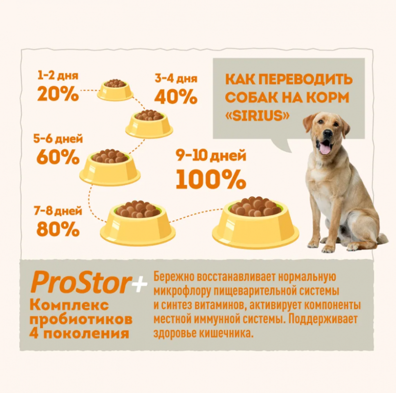 SIRIUS 100 гр для взрослых собак Говядина с овощами (И_НК)