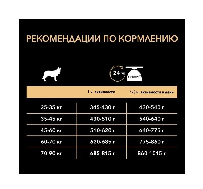 ПроПлан 3 кг для собак Крупных пород Атлетик Ягненок